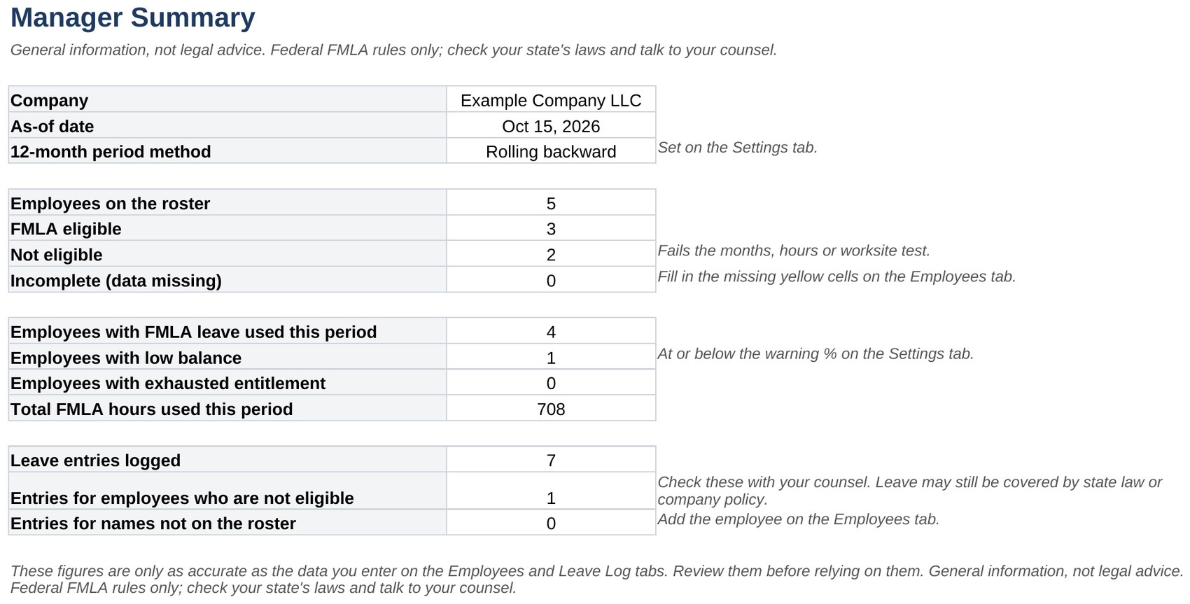 One-page manager summary
